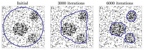 Cluster Detection Using Chan Vese Segmentation A Level Set Based