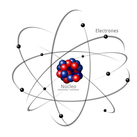 ¿qué Es Un átomo Y Que Función Tienen Los Electrones Como Funciona Que