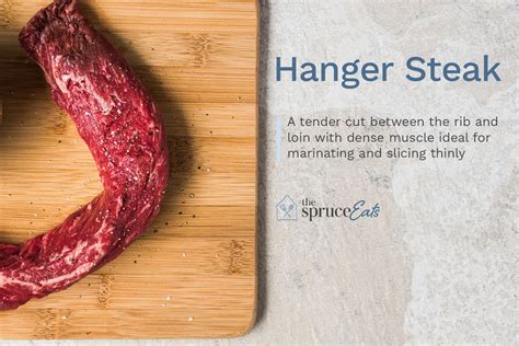What Is Hanger Steak