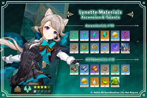 Lynette Ascension And Talent Materials Genshin Impact Version 42