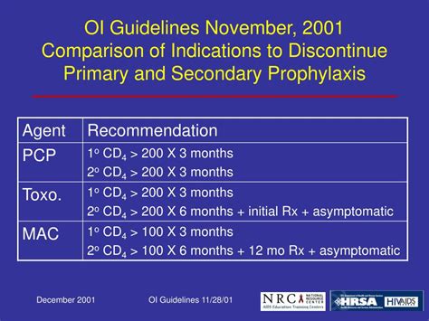 Ppt 2001 Usphsidsa Guidelines For The Prevention Of Opportunistic