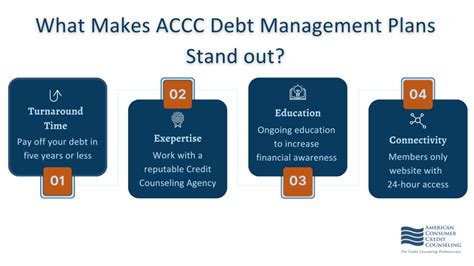 Benefits Of A Debt Management Program Consumer Credit