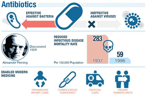 Antibiotics for ear infections