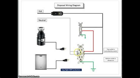 How is a wiring diagram different from a schematic? Disposal wiring diagram - YouTube