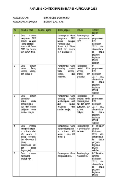 analisis konteks kurikulum 2013 websiteedukasi