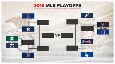 Mlb Playoff Bracket Breakdown By Students For Students