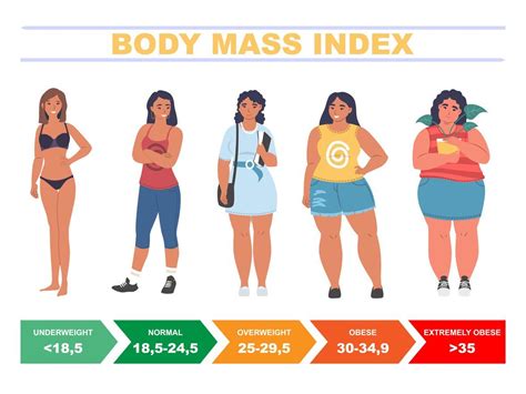 Overweight Or Dangerously Obese Doctor Explains What The Signs Are