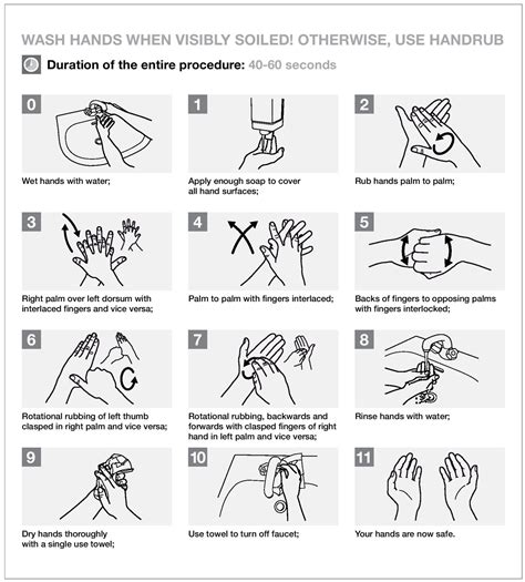 Hand Washing Steps And Guidelines By Who And Cdc With Video