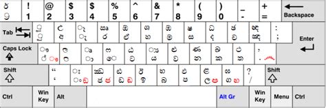 Sinhalese Typing Keyboard