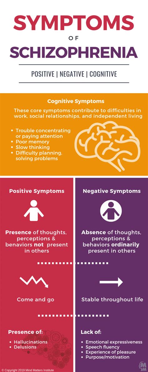 The Symptoms Of Schizophrenia Mind Matters Institute