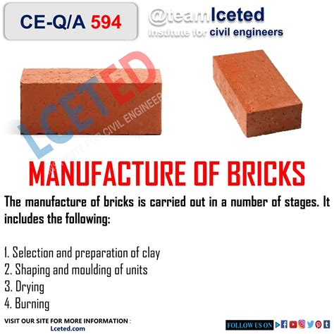 Manufacturing Process Of Bricks Preparation Of Clay Moulding Of