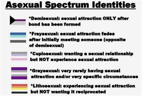 Being An Aromantic Asexual Other Orientations On The Ace Spectrum