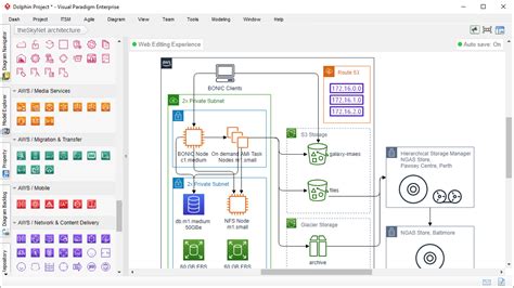 Software Architecture Diagram Tools Brownpads