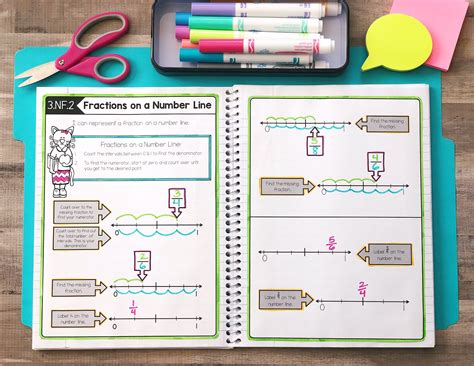 Getting Started With Interactive Math Notebooks Create Teach Share