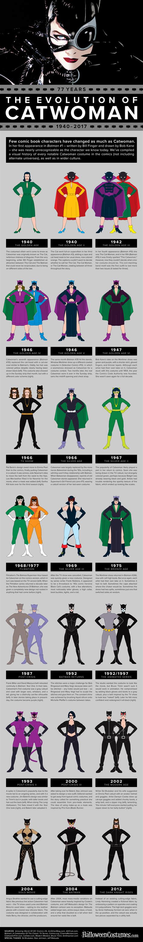 A Visual History Of Catwomans Costumes Comics Worth Reading