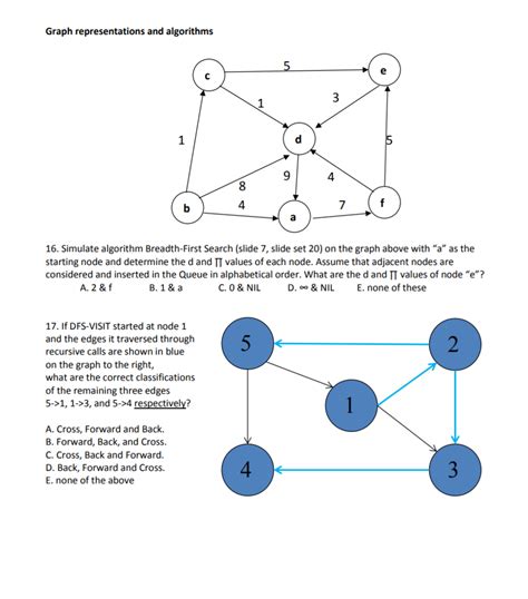 Sort data in alphabetical order. Solved: Graph Representations And Algorithms 1 16. Simulat ...
