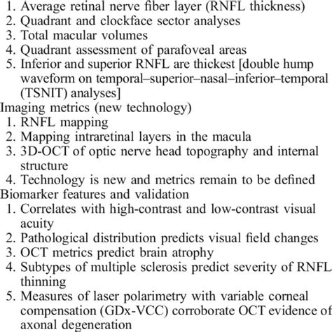 Features And Advantages Of Optical Coherence Tomography Imaging Download Table