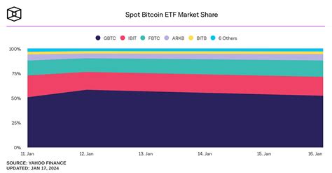 Grayscale Bitcoin Trust Tres años y un ETF de BTC al contado después