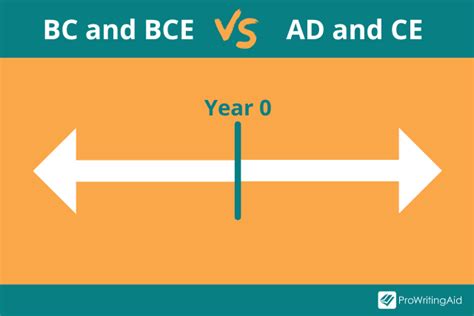 Bc Vs Ad Bce Vs Ce What Do They Mean