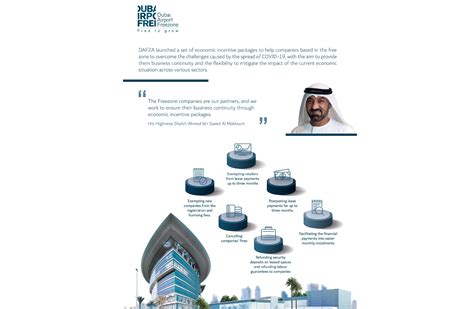 Dafza Launches Incentive Packages To Support Companies Operating In The