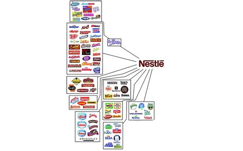 10 Companies Control Most Food And Drink In The Grocery Store Big Think