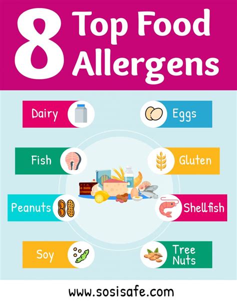 What Are The Top 8 Food Allergens Loved Is Best