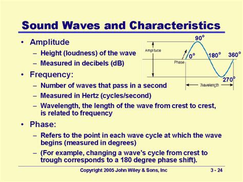 Sound Waves And Characteristics
