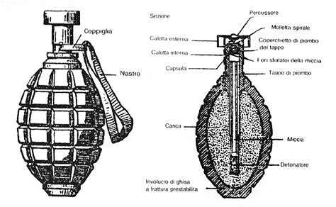 Italian Grenades Of The Great War Part Three The Sipe Hand