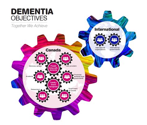 A Dementia Strategy For Canada Together We Aspire Canadaca