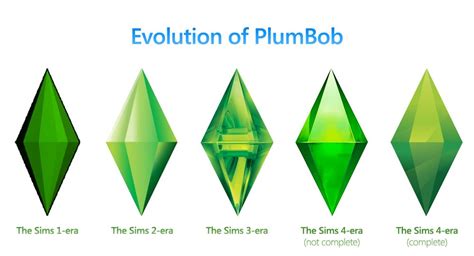 The Sims Evolution Of Plumbobs Sims Sims 4 Sims Funny