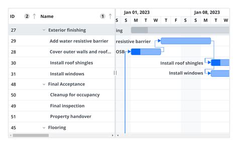 Blazor Gantt Chart Library Timeline Chart Syncfusion