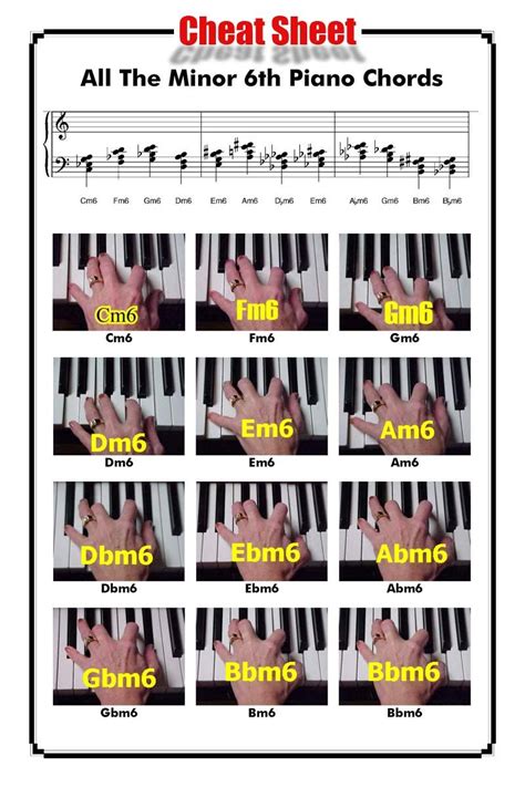 Minor 6th Chords Piano Chords Piano Chords Chart Music Chords