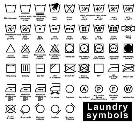 Delicate fabrics, including washable silk, swimsuits, activewear; Image result for washing symbols on tags | Laundry symbols ...