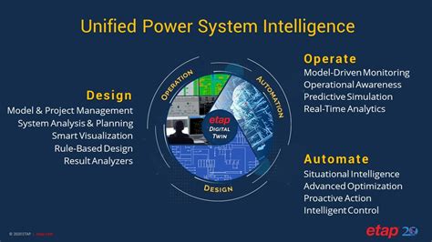 Etap 20 Release A Unified Digital Twin Platform To Design Operate