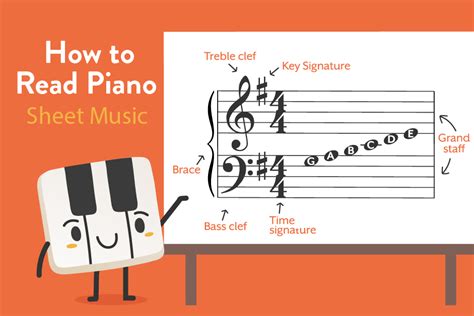 How To Read Piano Sheet Music Hoffman Academy Blog