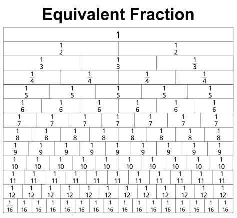 10 Best Equivalent Fractions Chart Printable