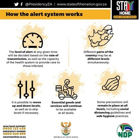 From 18 august, south africa moved to lockdown level 2. Lockdown Levels: Here's what you need to know at a glance