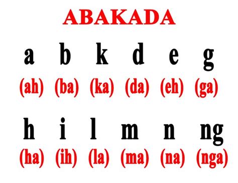 Abakada Filipino Alphabet Tagalog Alphabet