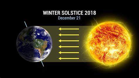 Winter Solstice 2018