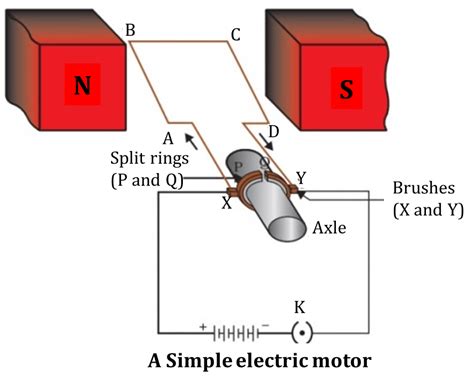 The actual layout of the components is usually quite different from the circuit diagram and this. NCERT Class X Science Solutions: Chapter 13 - Magnetic Effects of Electric Current Part 3 ...