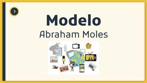 Modelo Abraham Moles