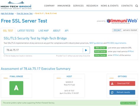 High Tech Bridge Service And Api For Ssltls Server Testing Alexander V Leonov