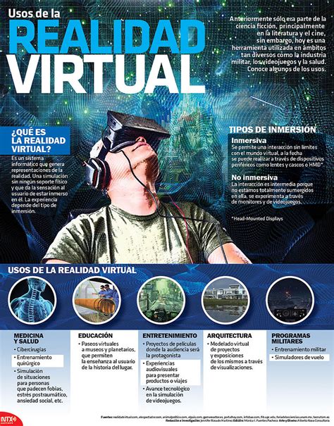 Infografía Sobre Los Usos De La Realidad Virtual Proyectos Beta
