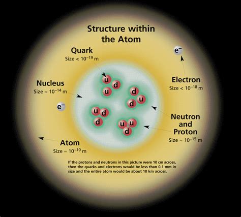 Standard Model An Overview Of Particle Physics