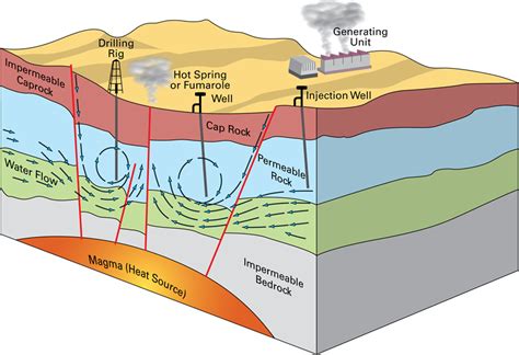 Geothermal Energy Renewables And Energy Security British Geological Survey Bgs
