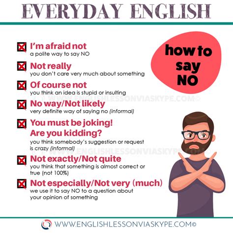 Different Ways To Say No In English Learn English With Harry
