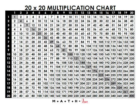 Multiplication Chart Free Printable Free Printable Multiplication