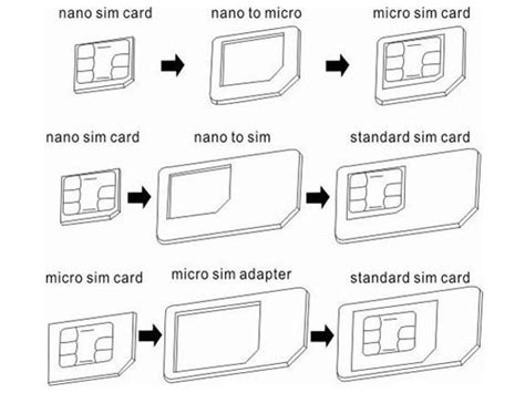 How To Cut Your Micro SIM Card To Transform It Into A Nano SIM HowAndroidHelp Com