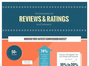 Customer, Reviews, U0026, Ratings, Infographic