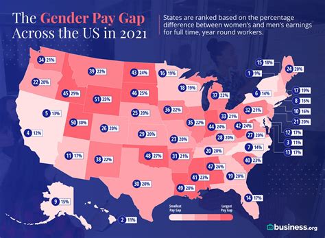 Womens History Month Louisiana Has One Of The Largest Gender Wage